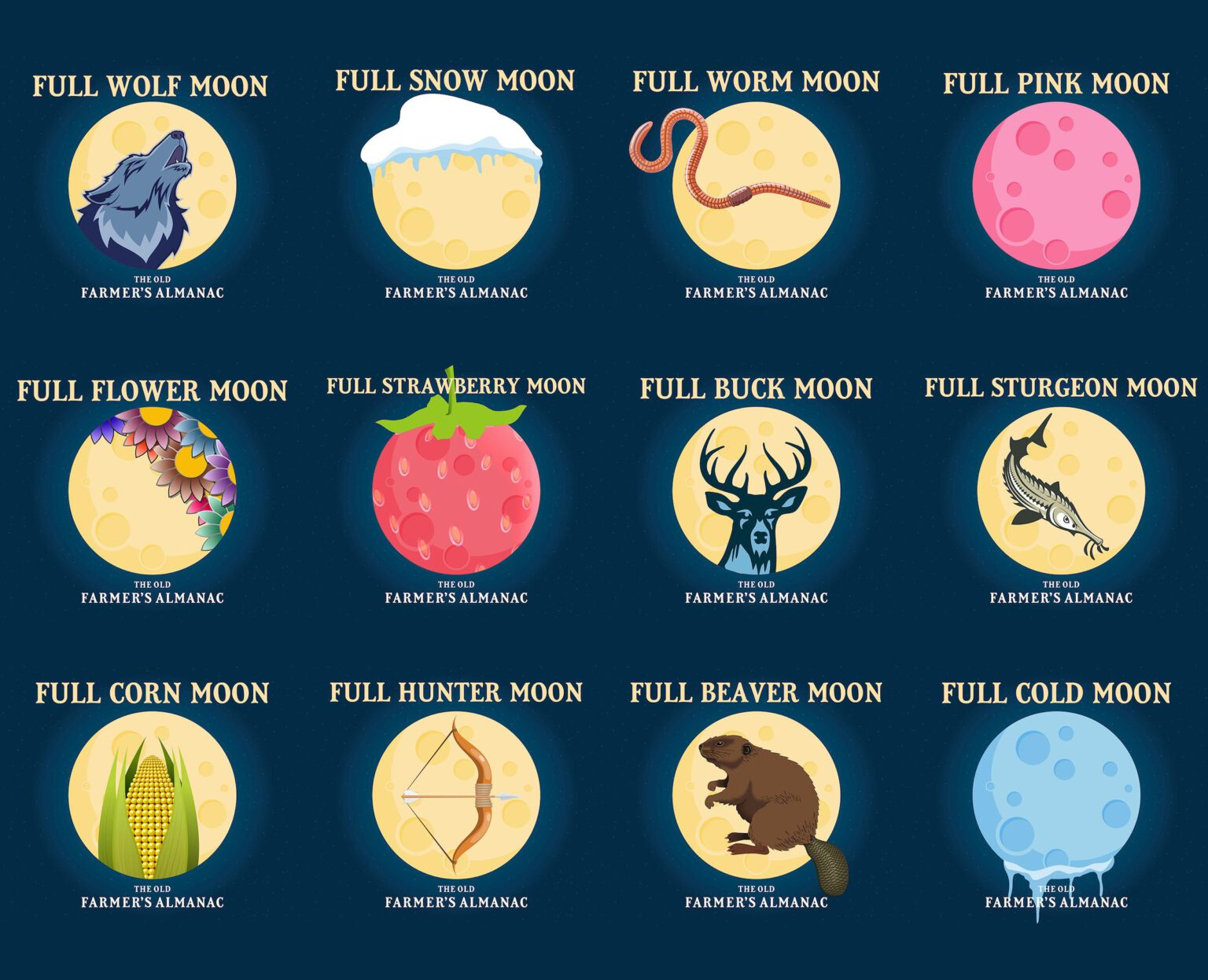 Volle maan namen en bijnamen VolleMaanKalender.nl