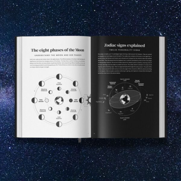 Moon Planner 2023
