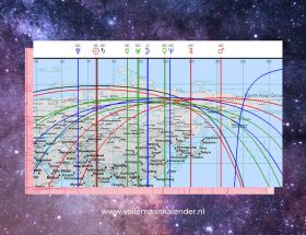 Astrocartografie lijnen uitleg betekenis per planeet - vollemaankalender